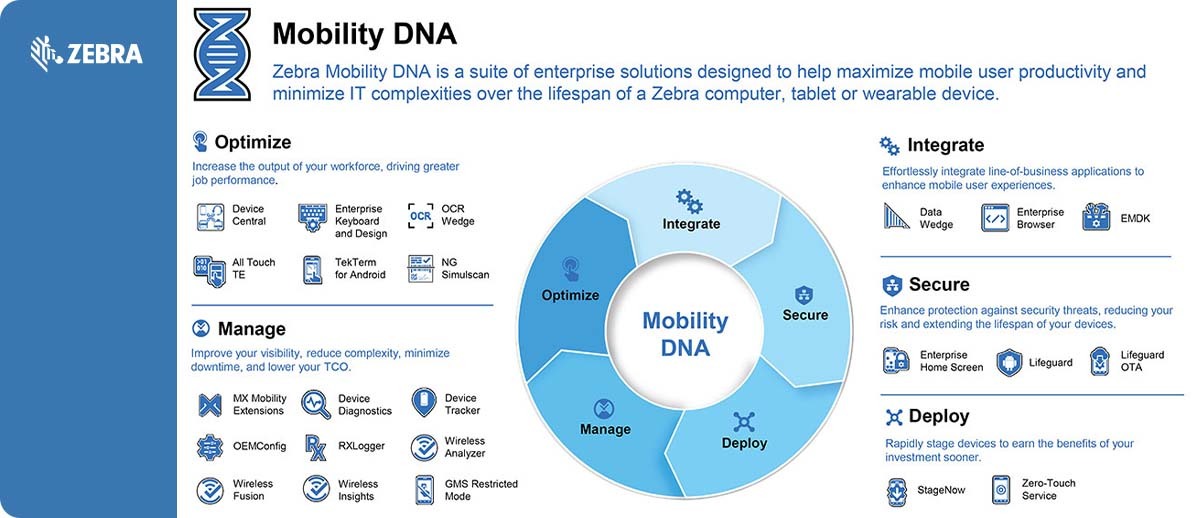 Zebra Mobility DNA: What It Is, What It Does, and Why Your IT Team Should Care Zebra Mobility DNA: What It Is, What It Does, and Why Your IT Team Should Care